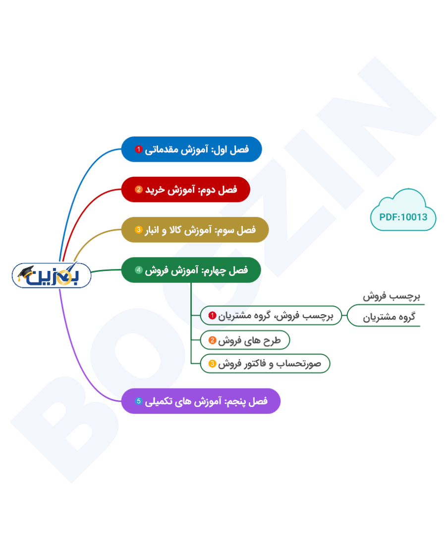 اینفوگرافی آموزشی بگزین