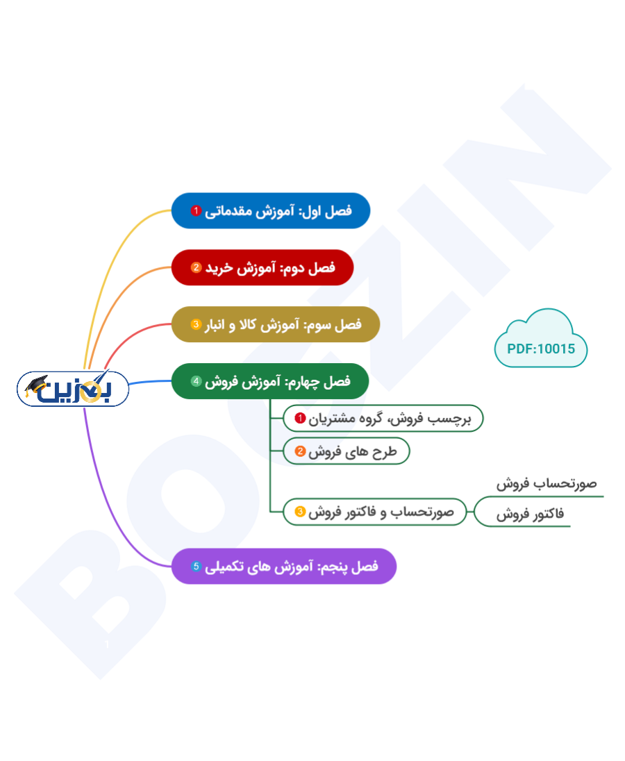 اینفوگرافی آموزشی بگزین
