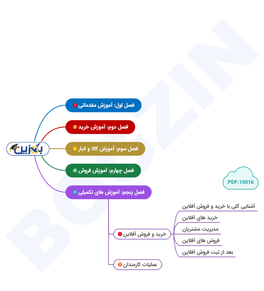 اینفوگرافی آموزشی بگزین