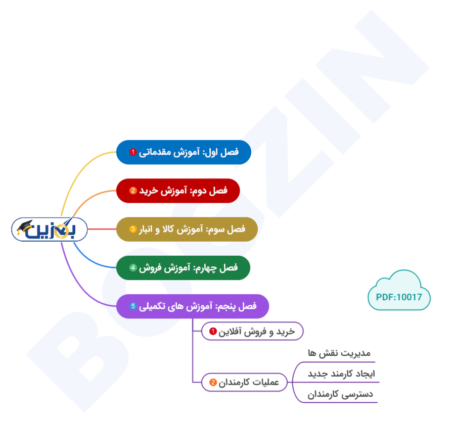 اینفوگرافی آموزشی بگزین