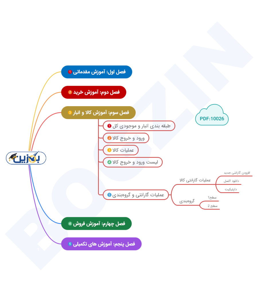 اینفوگرافی آموزشی بگزین