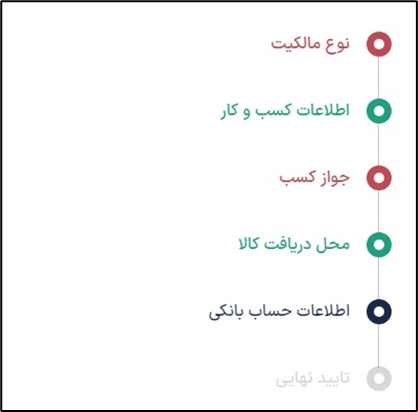 آکادمی آموزشی بگزین