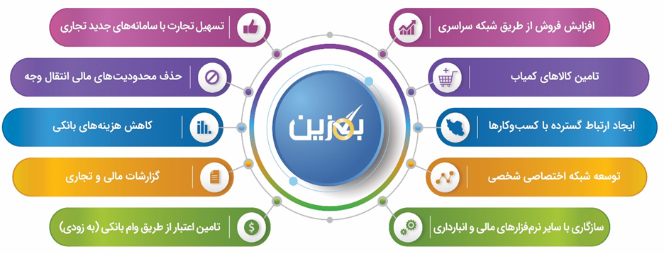 آکادمی آموزشی بگزین