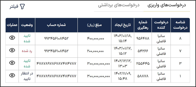 آکادمی آموزشی بگزین