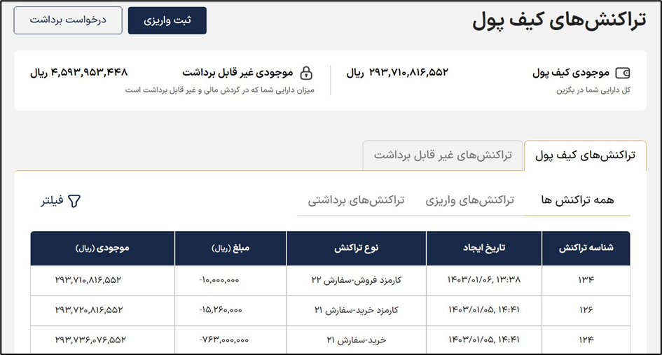 آکادمی آموزشی بگزین