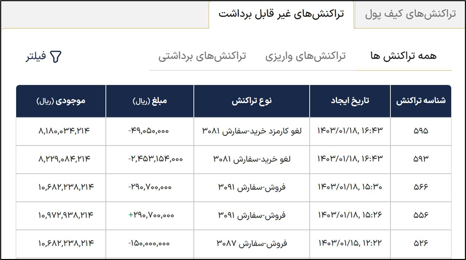 آکادمی آموزشی بگزین