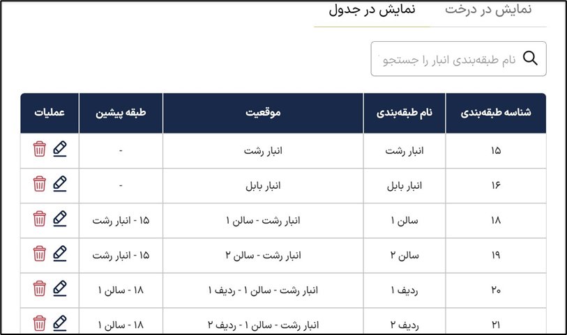 آکادمی آموزشی بگزین