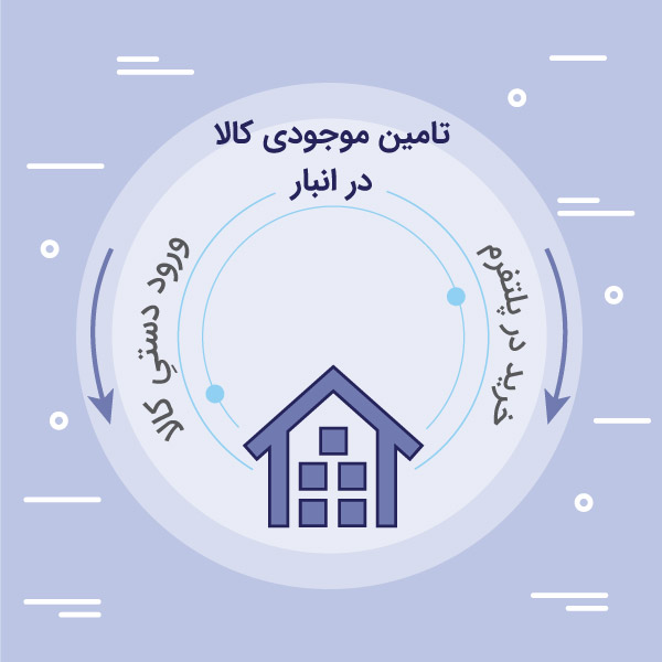آکادمی آموزشی بگزین